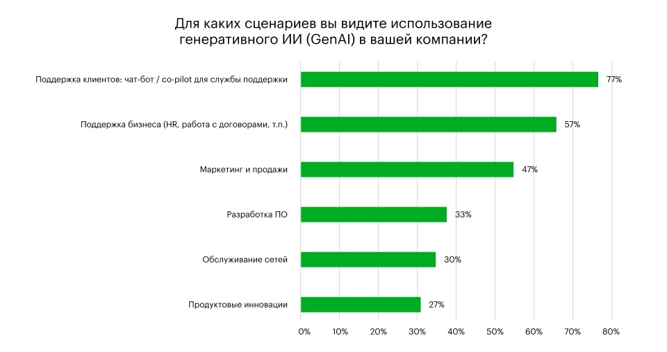 Экосистемы и ИБ-сервисы станут основными драйверами выручки телеком-рынка