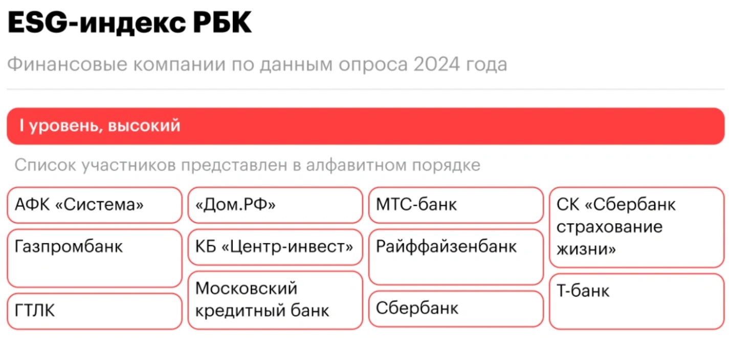 АФК «Система» в лидерах ESG-индекса финансового сектора