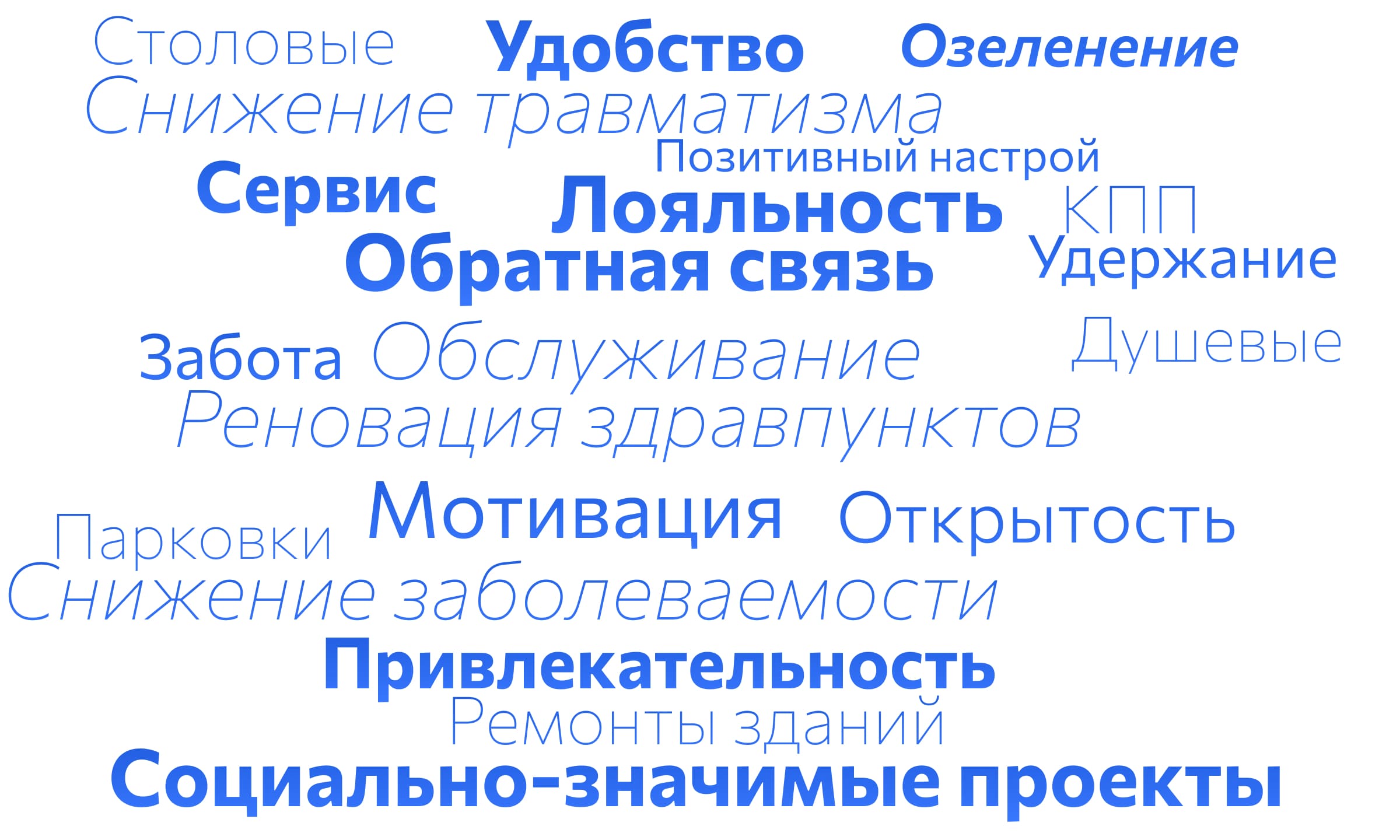 Портфель проектов по улучшению условий труда