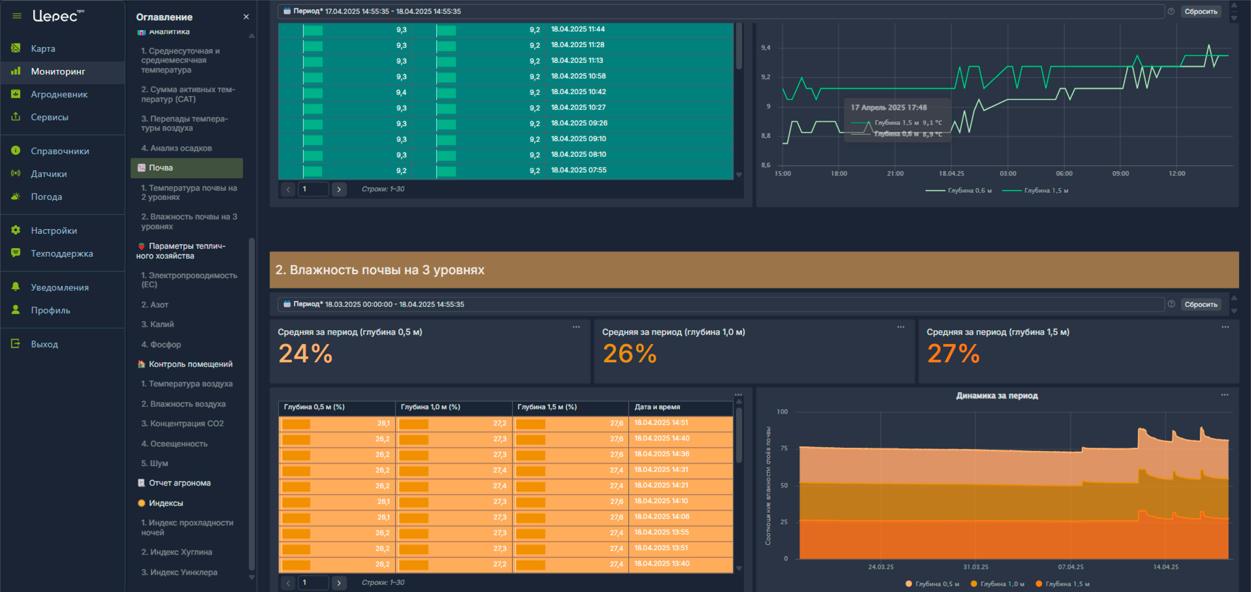 Ceres PRO оцифровали виноградник в Мрие