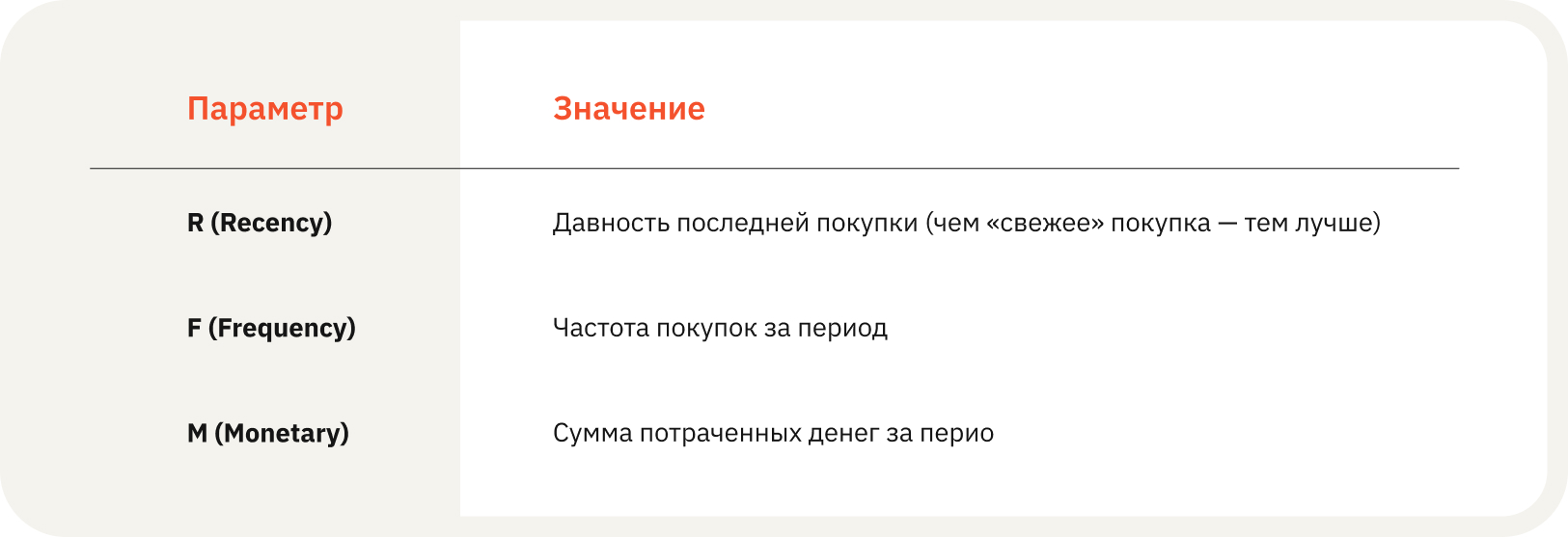 Тренды CRM-маркетинга: подход Retention First