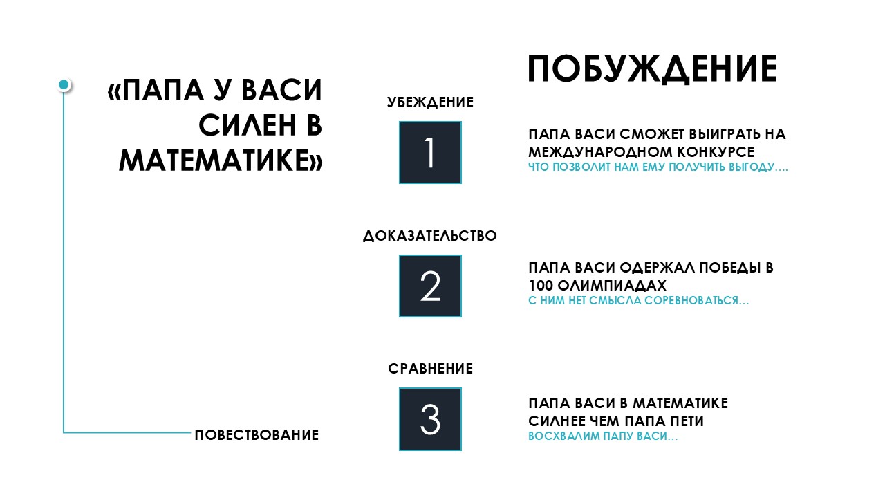 Как написать яркий текст для презентации: подробная инструкция