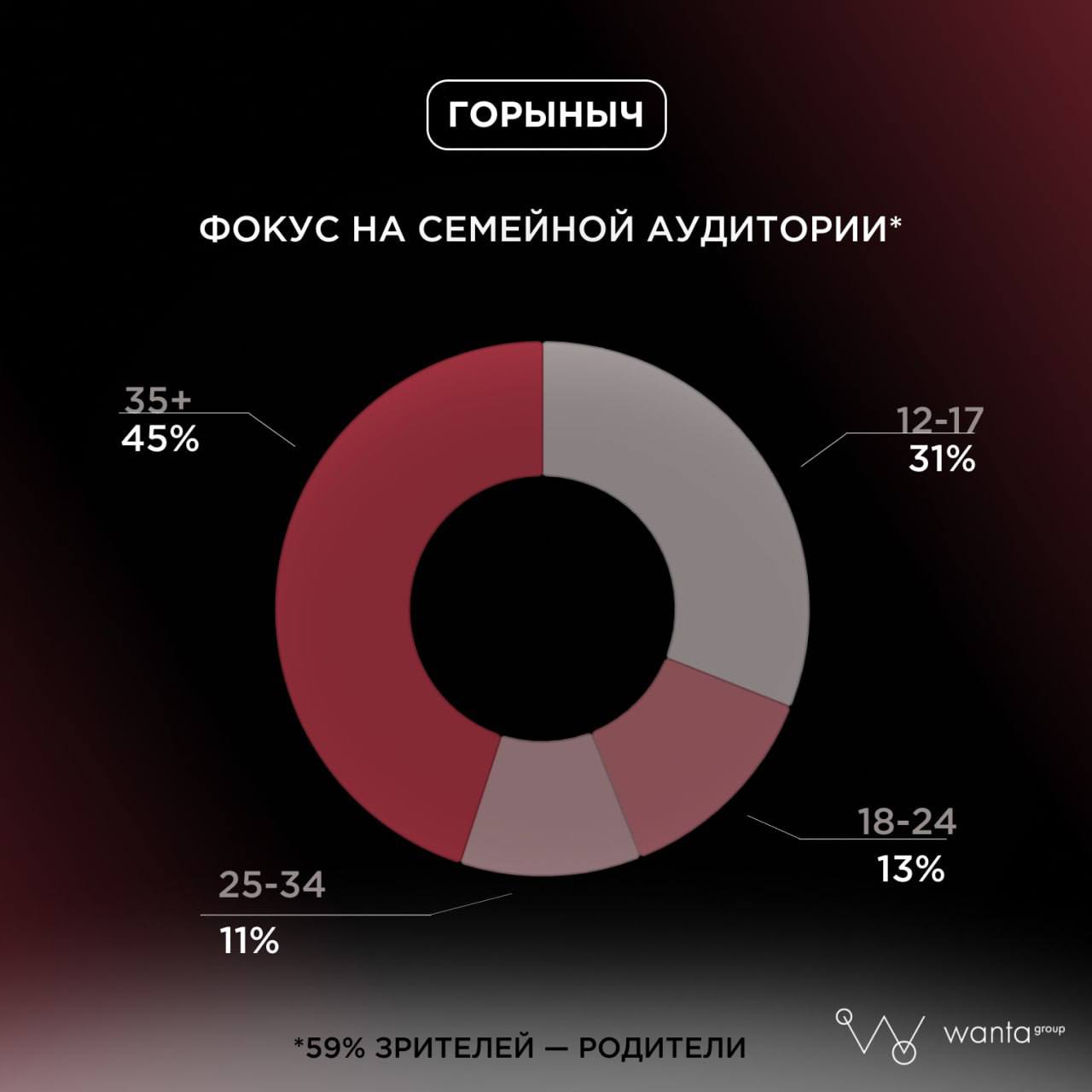 Wanta Group: как «Горыныч» и «Алиса в Стране чудес» нашли своих зрителей