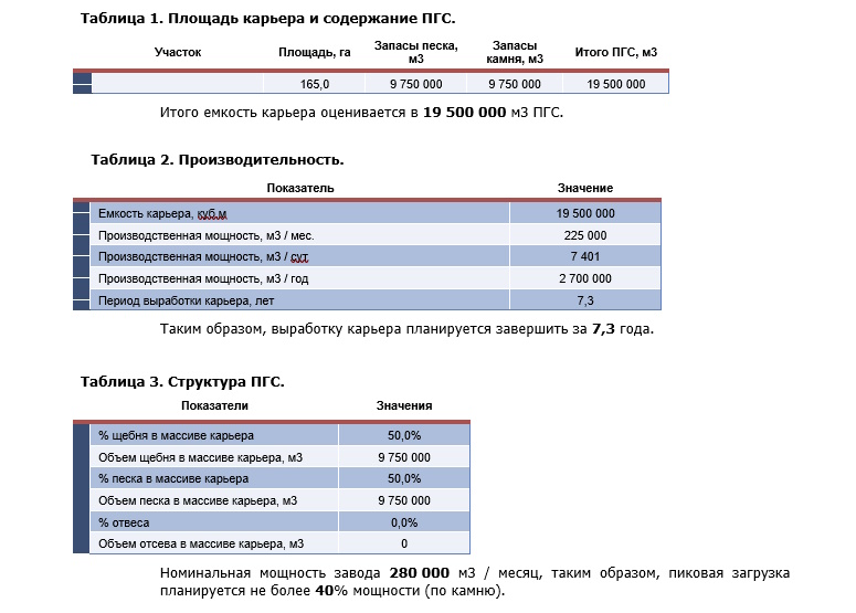 Считаем бизнес-план карьера: инвестиции, окупаемость, риски