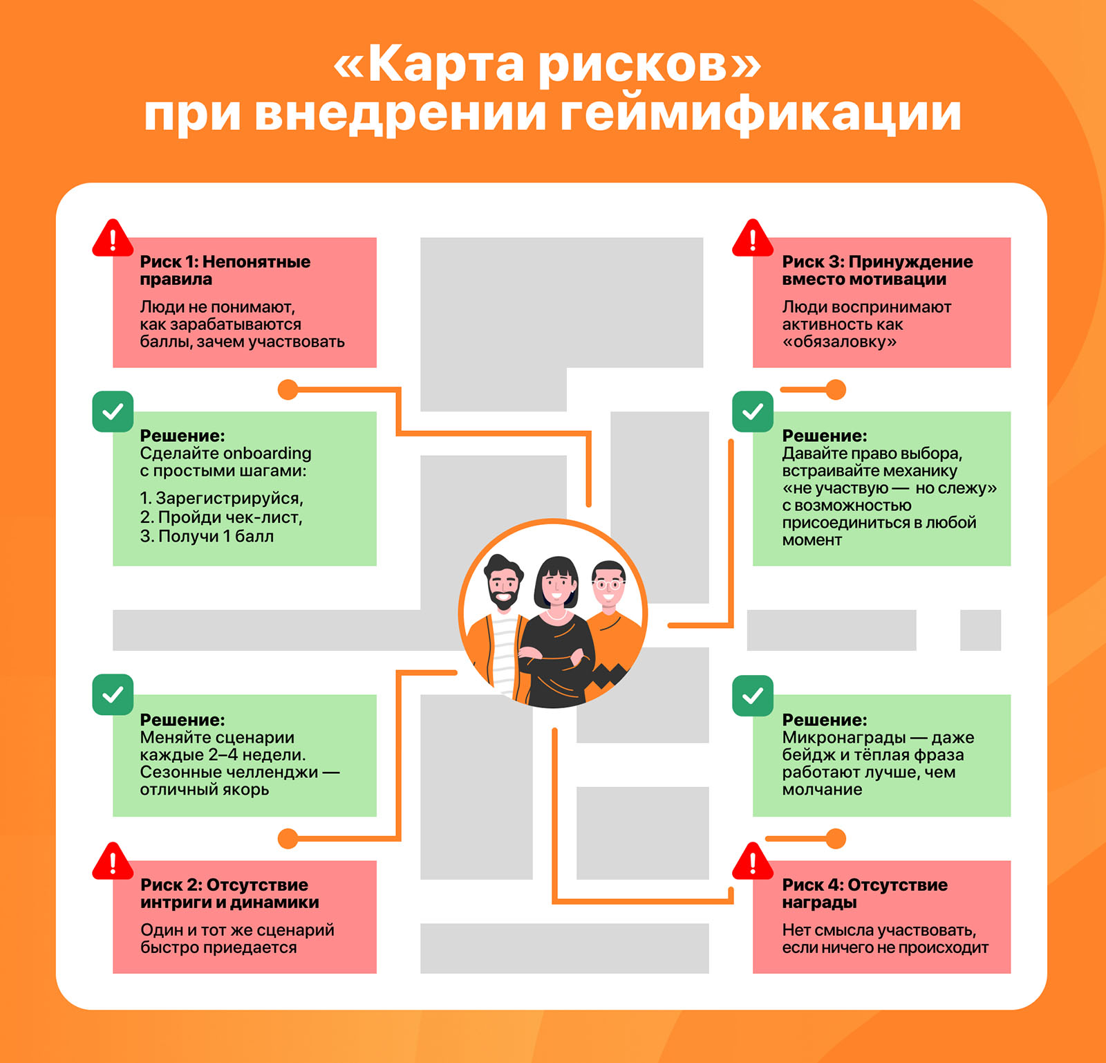 Геймификация: как вовлечь сотрудников с помощью челленджей и рейтингов