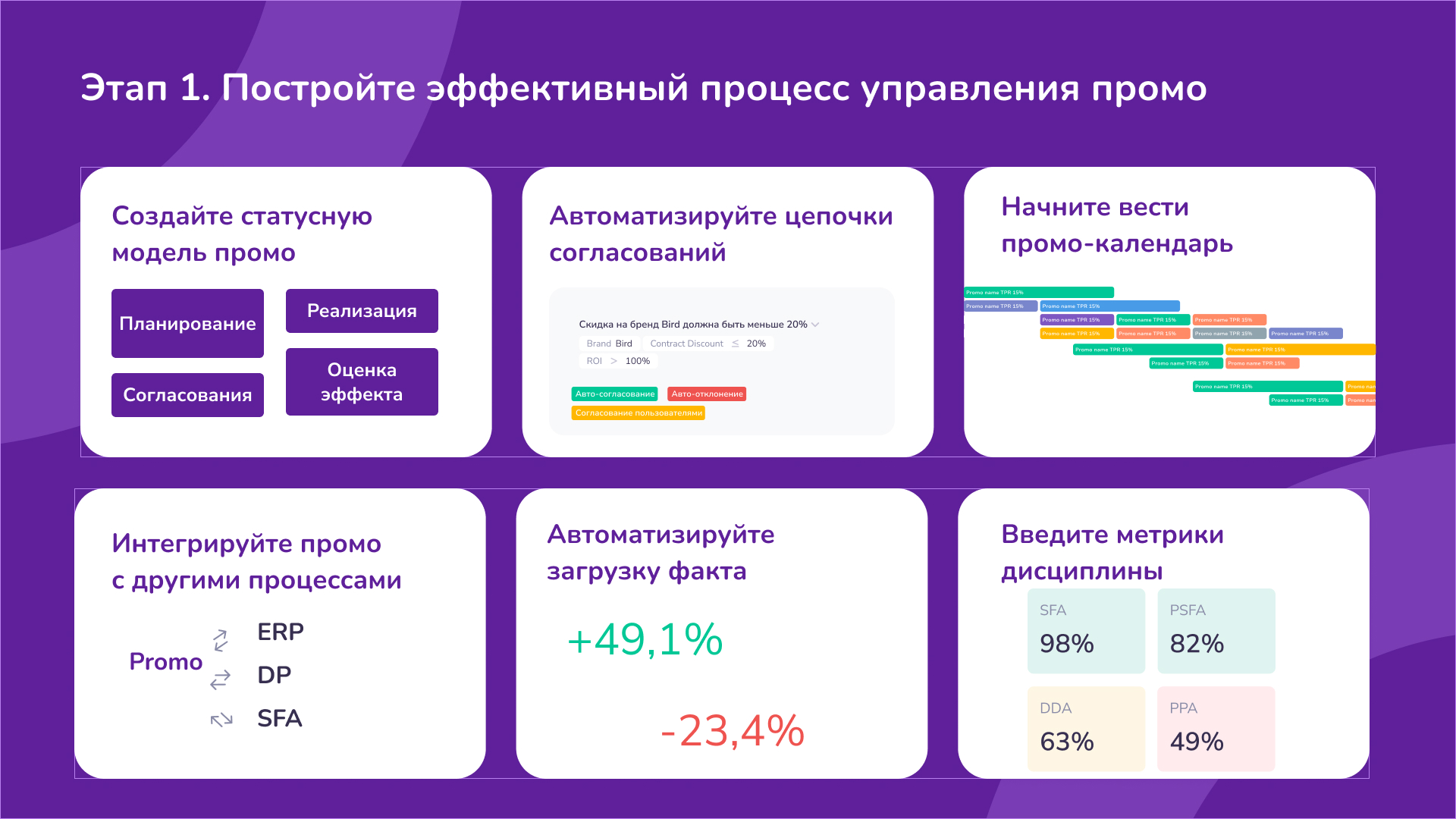 5 шагов к успеху: трансформация управления промо в рамках RGM-подхода