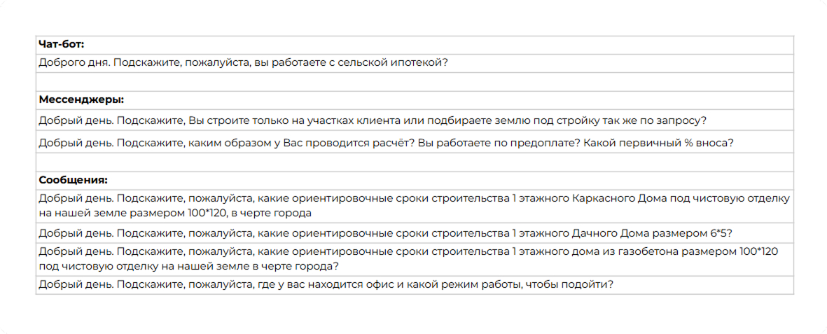Тайный покупатель: честный взгляд на клиентский сервис изнутри