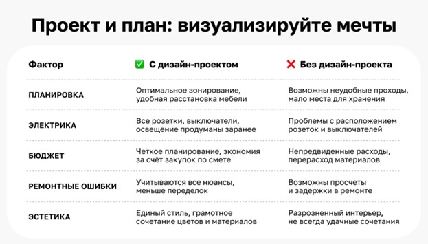 Преимущества работы с дизайн-проектом