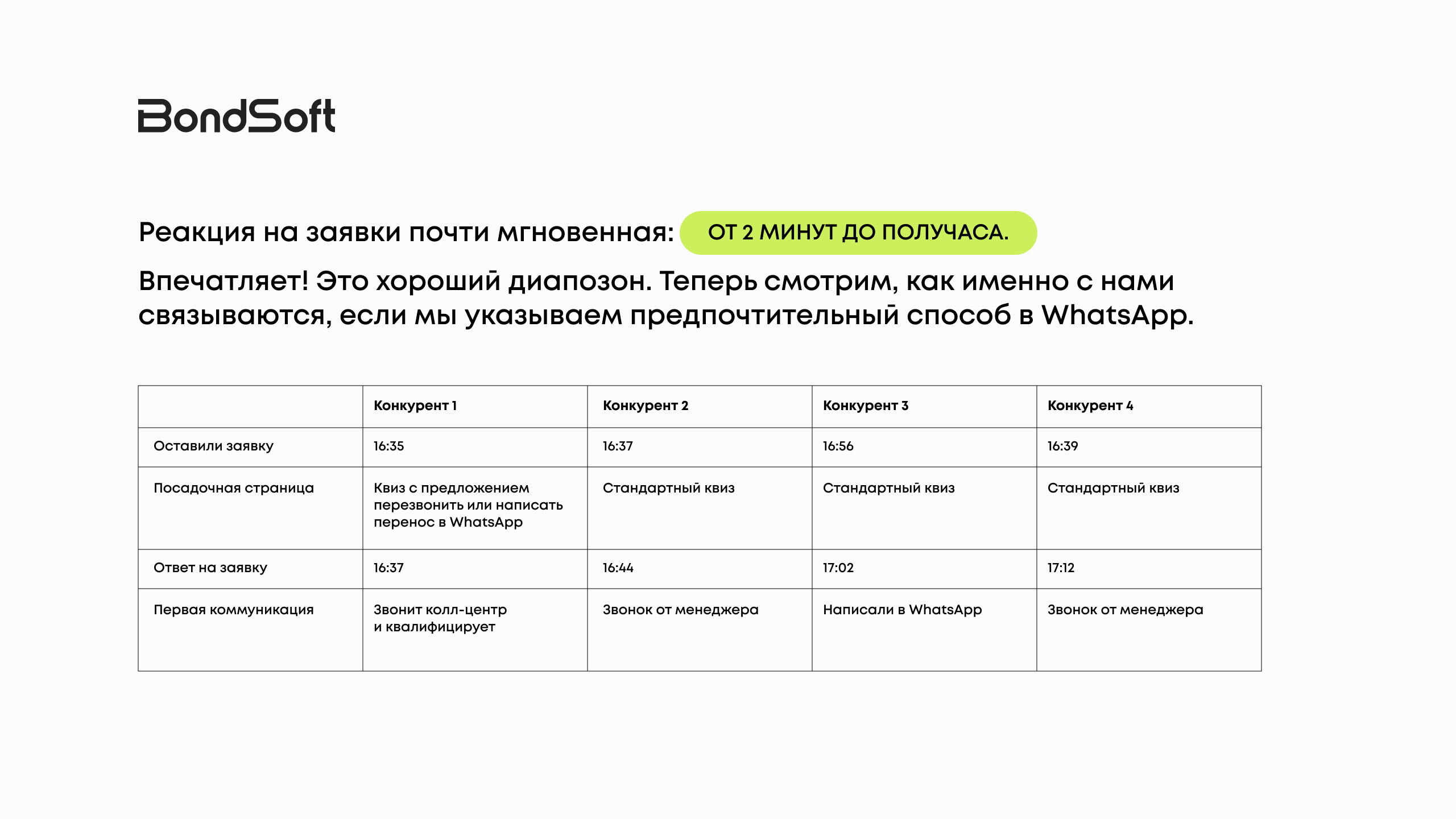 Как застройщик увеличил продажи на 200% благодаря переписке с клиентами