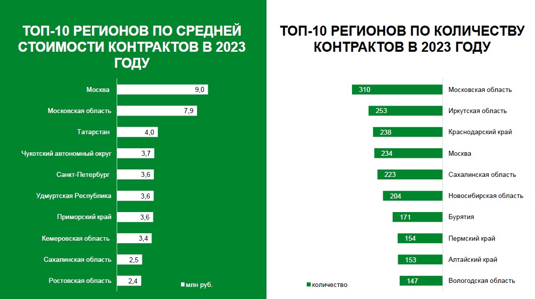 Компания PR News рассказала о тенденциях на рынке госпиара в 2023 году