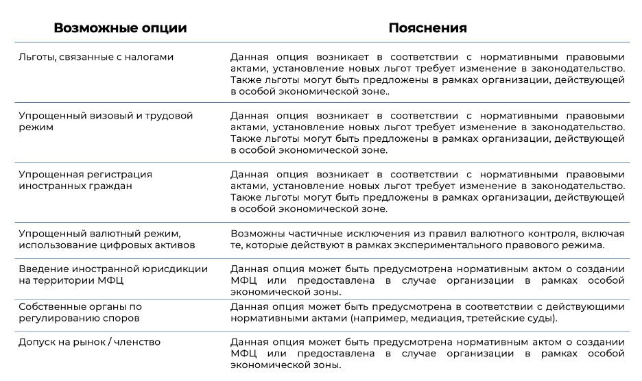 Возможно ли создание в России международного финансового центра