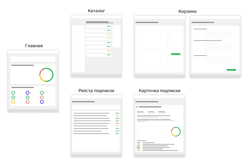 Как Сбер и ADV построили «Супермаркет данных»