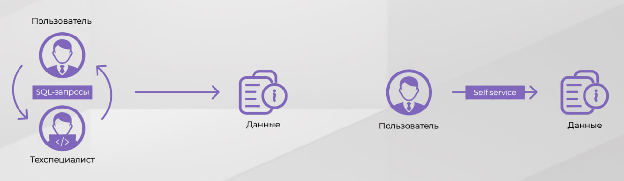 Self-service: от касс самообслуживания к управлению компанией