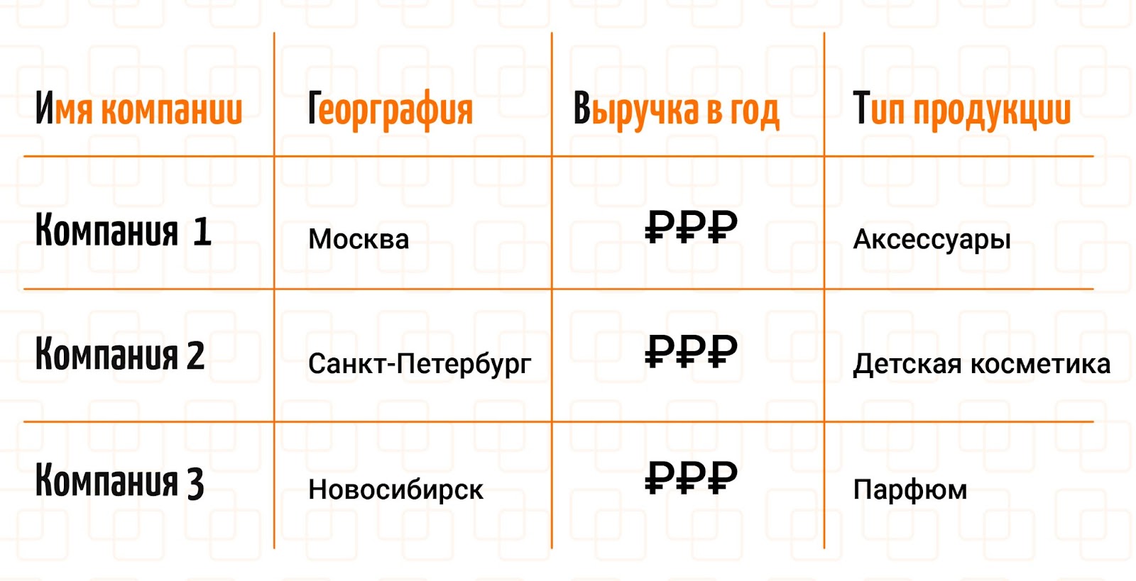 Нашли новых партнеров для бьюти-ритейлера, перевыполнив таргет на 60%