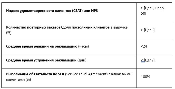 Не ждите кризиса: 7 шагов к финансовому иммунитету вашего бизнеса
