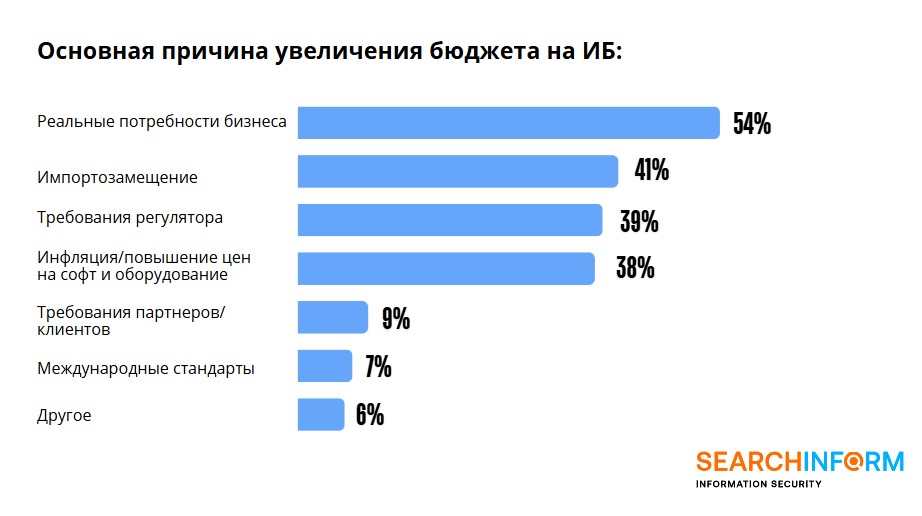 Почта оказалась излюбленным каналом слива данных