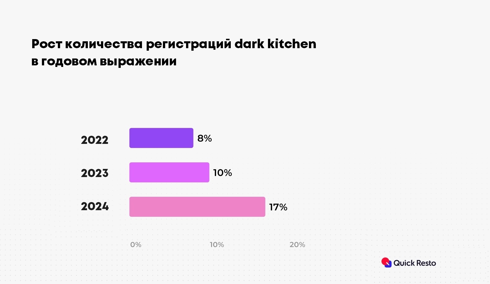 Эксперт Quick Resto назвал основные foodtech-тренды 2025