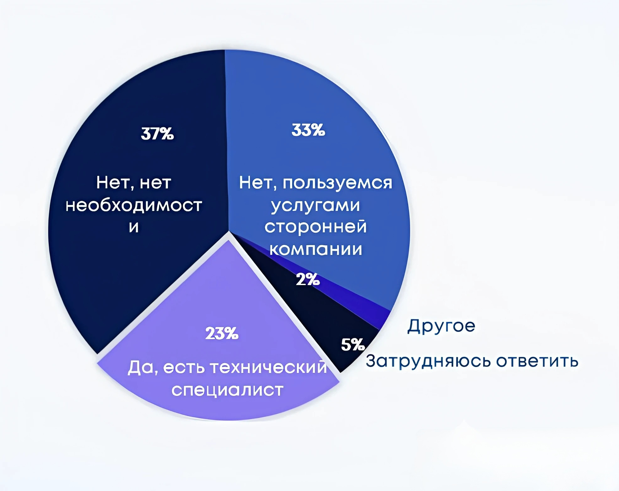 Платежный сервис А3 провел совместное исследование с ГИС ЖКХ