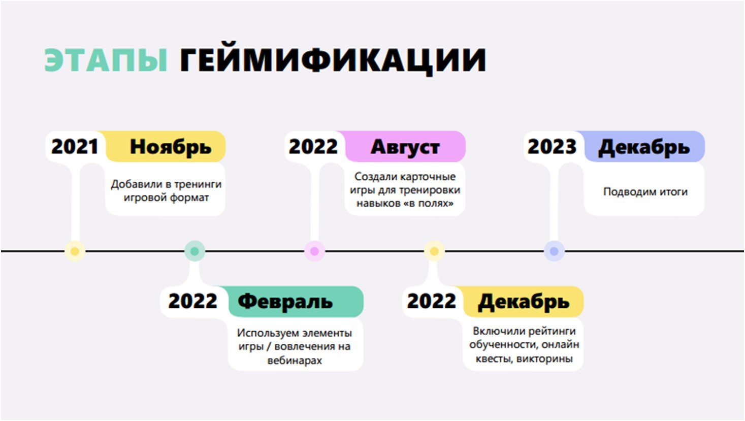 Геймификация в обучении: как вовлечь сотрудников и руководителей