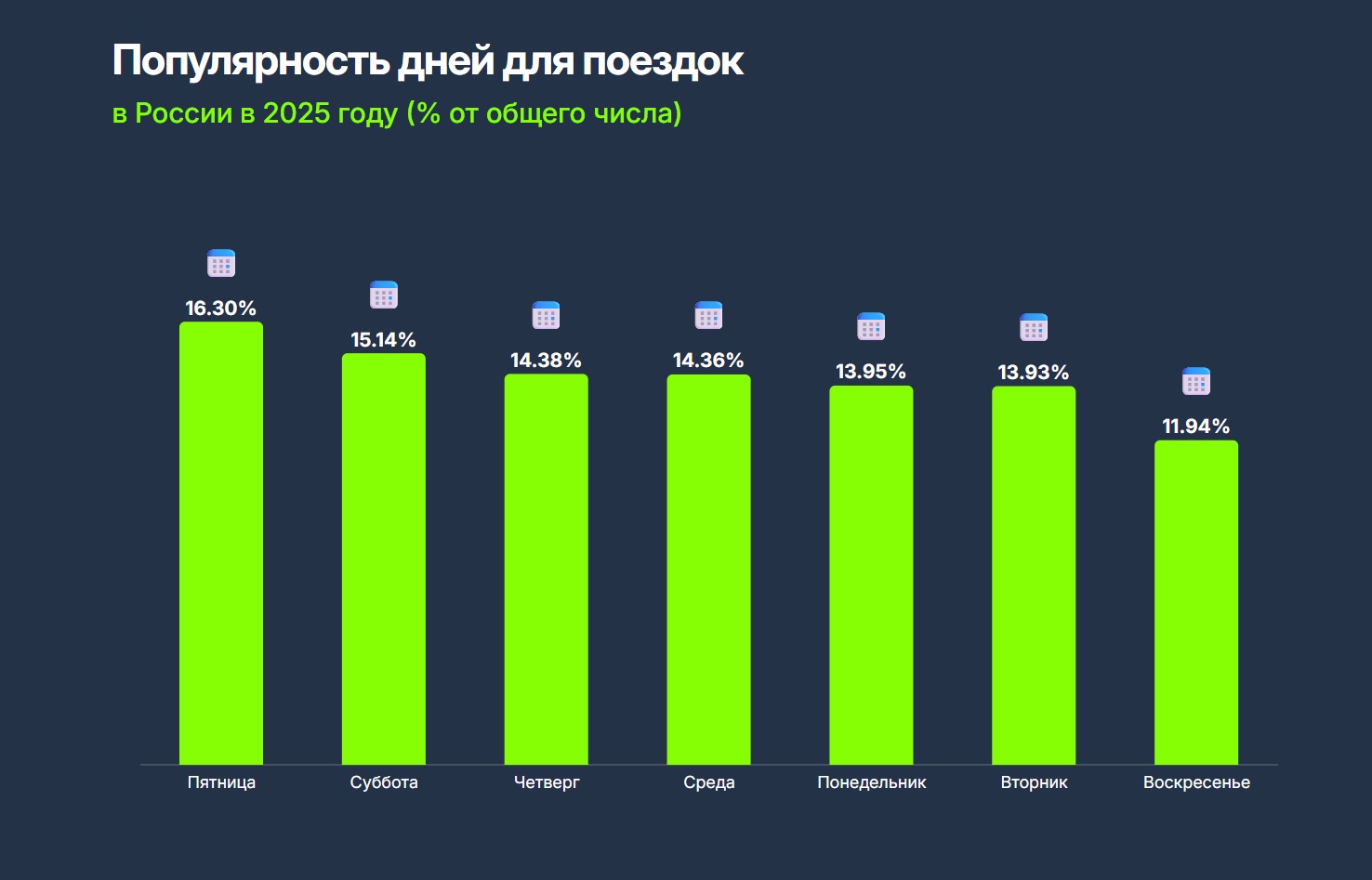 710 миллионов километров и 20 миллионов часов: итоги Drivee