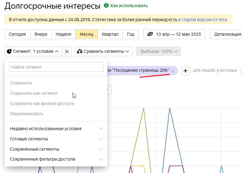 7 советов малому бизнесу, как сделать рекламу в Директе дешевле