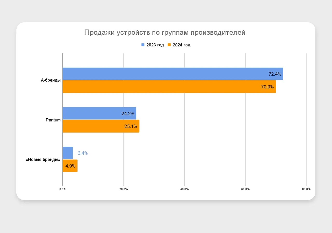 На чем печатают в современных офисах