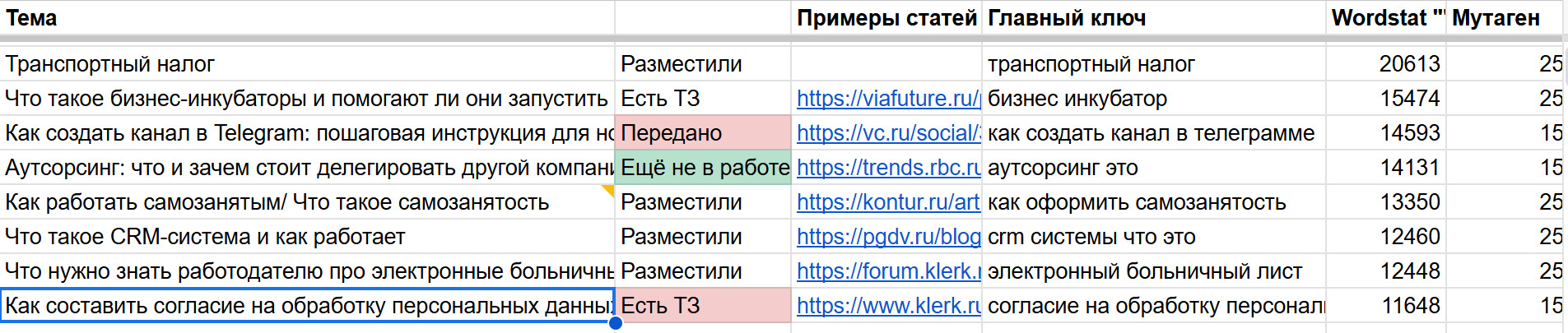 Как работает SEO в контент-маркетинге