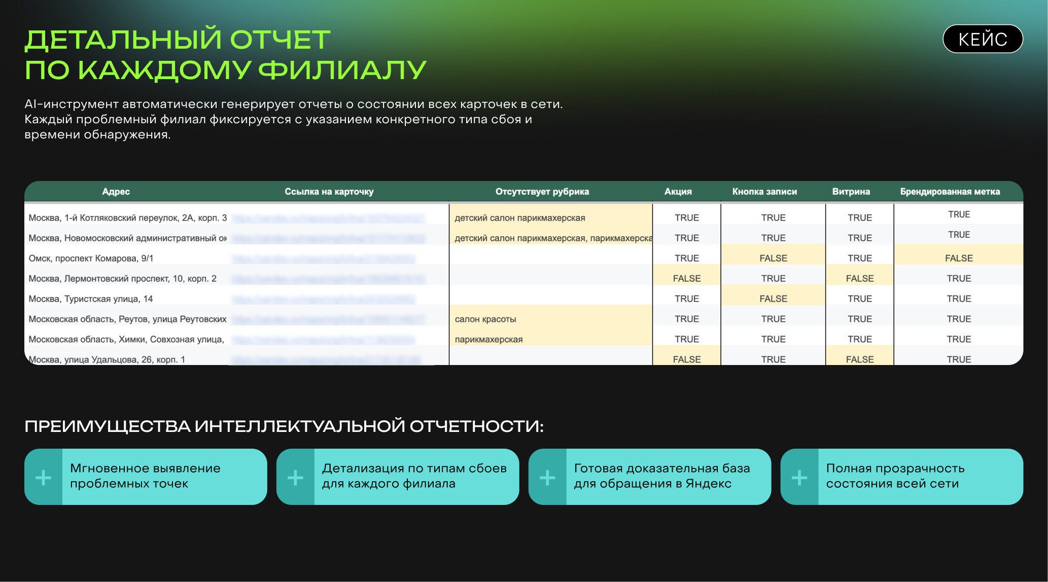 Как AI-инструмент OMNIMIX спас клиентам 25 миллионов рублей в год