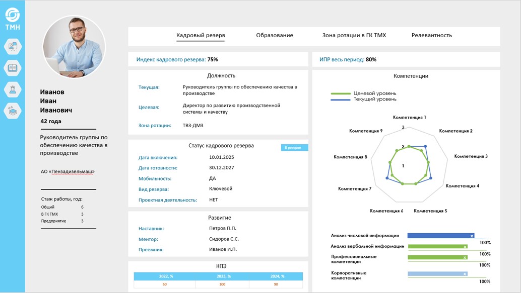 Кадровый резерв как инструмент безопасности и стабильности