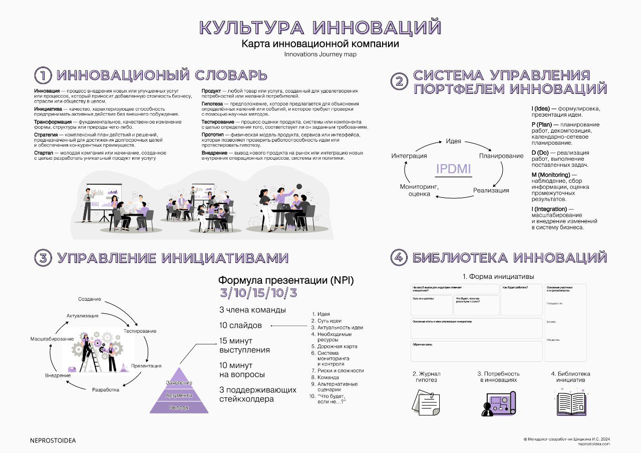 Как создать культуру инноваций в компании для развития и изменений