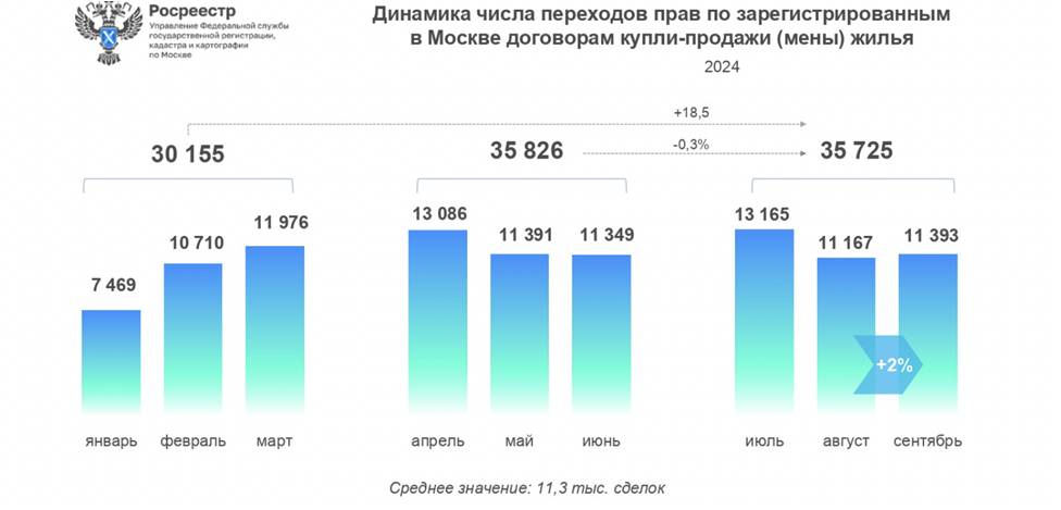 Есть ли жизнь на вторичке при ипотеке под 25%