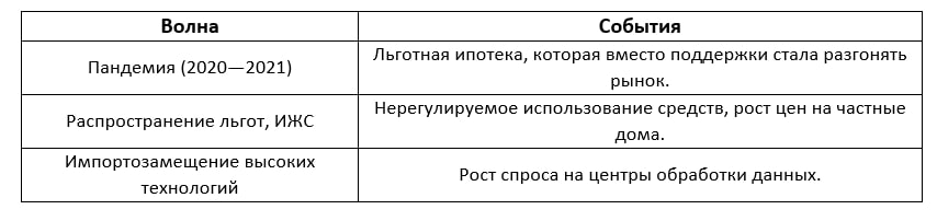 Стоит ли инвестировать в недвижимость в 2025 году