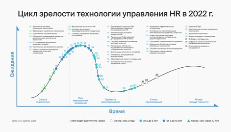 Будущее в HR: насколько бизнес готов к внедрению цифровых HR-сервисов