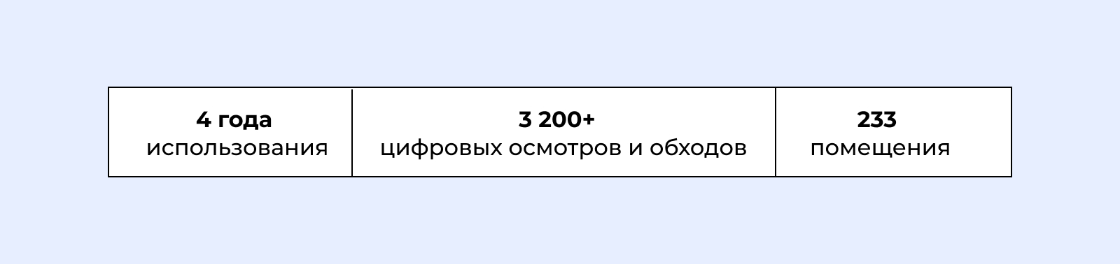 Цифры проекта
