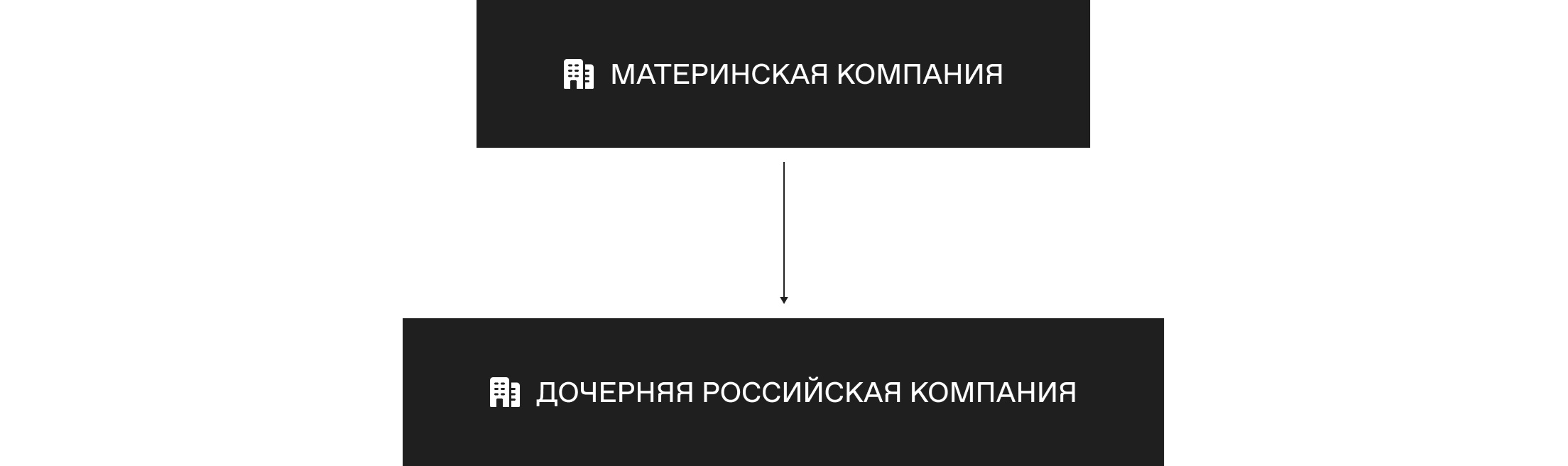 Как сохранить российское подразделение одного из крупнейших лейблов