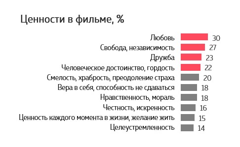 Wanta Group исследовала ценности в фильме Пророк