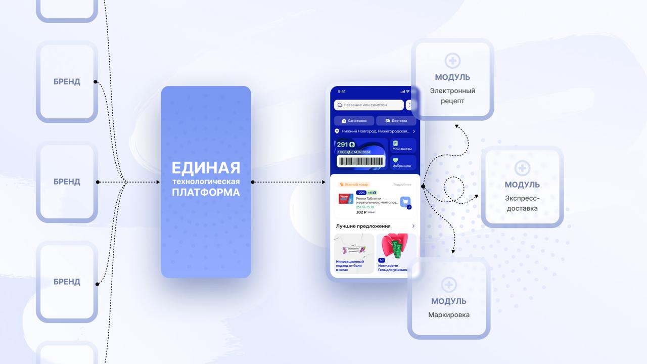 Создали мультибрендовую архитектуру в ePharm: кейс аптеки «36,6» и .redev