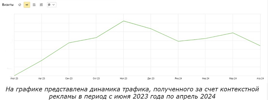 Как поставщику мясной продукции провести успешный digital-запуск