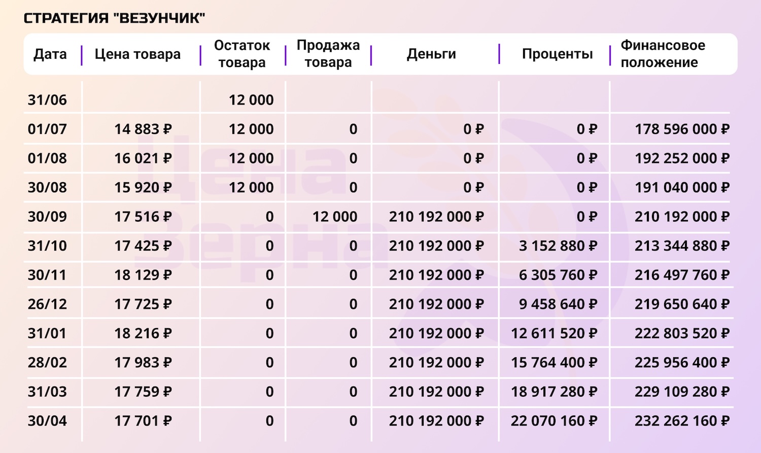 Продать или придержать: анализ стратегий на начало мая