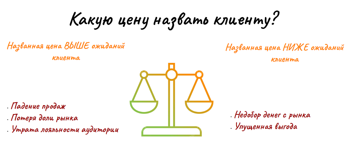 динамическое ценнобразование Рис.1