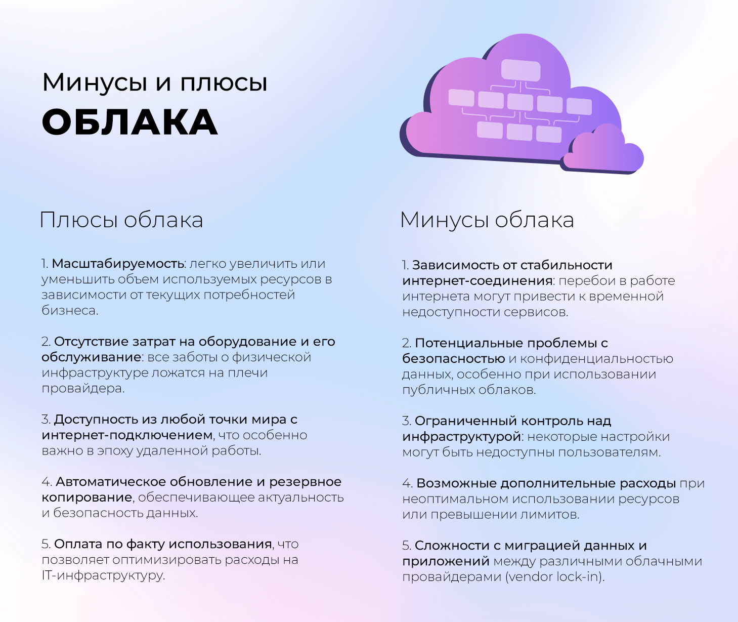 Облако или сервер: что выбрать
