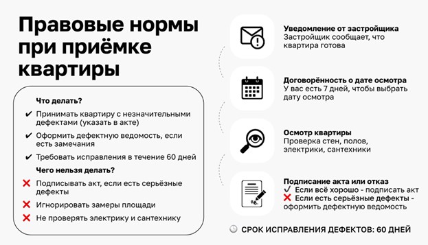 Правовые нормы при приемке квартиры