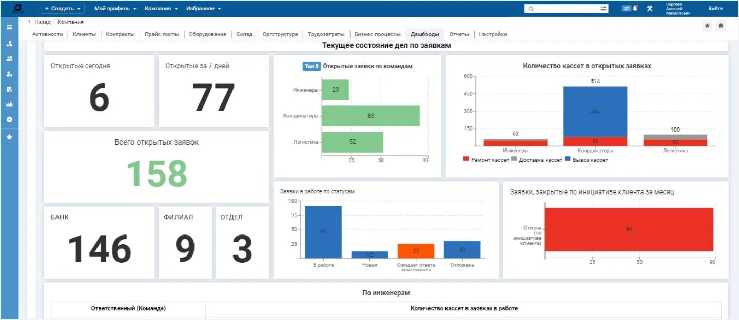 Оптимизация рутинных процессов и оборудования банка с ITSM 365