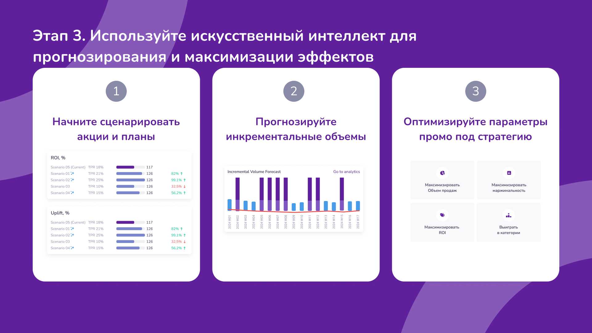 5 шагов к успеху: трансформация управления промо в рамках RGM-подхода