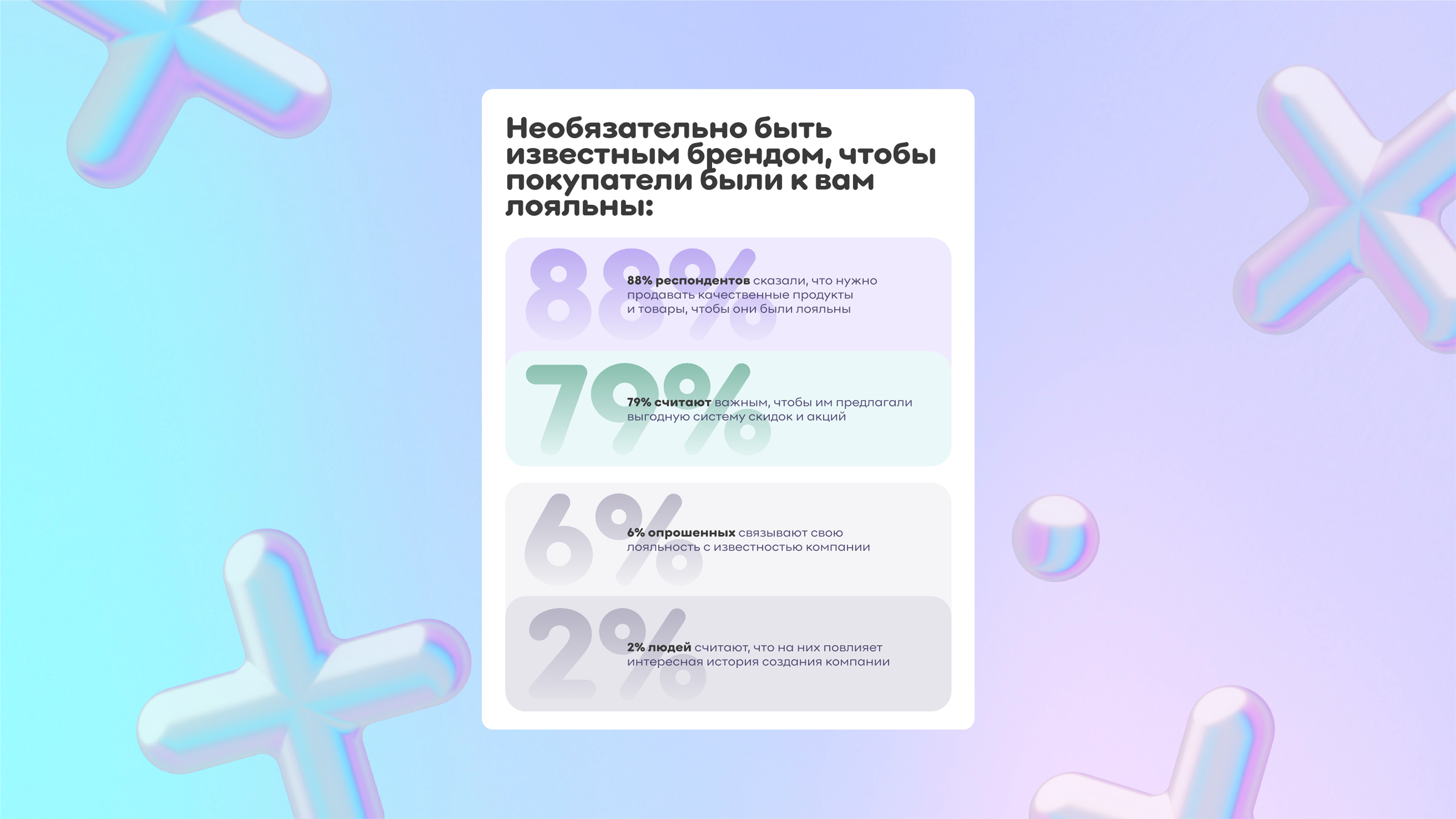 Скидки уходят в прошлое: чего ожидают покупатели от программ лояльности