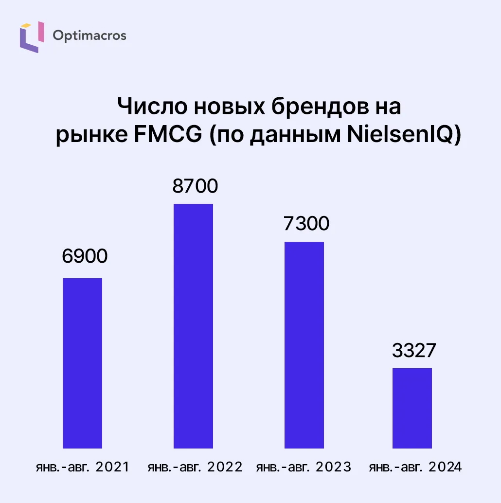 Факторы привлекательности новинок в FMCG: часть 1