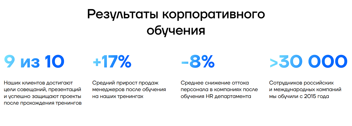 Тренинг для IT-компании: превращение выступлений в инструмент продаж