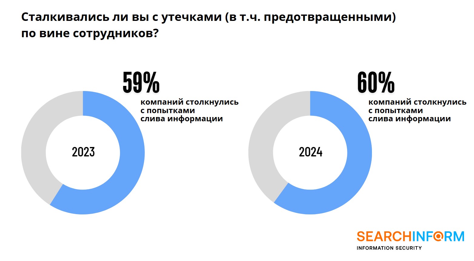 Почта оказалась излюбленным каналом слива данных