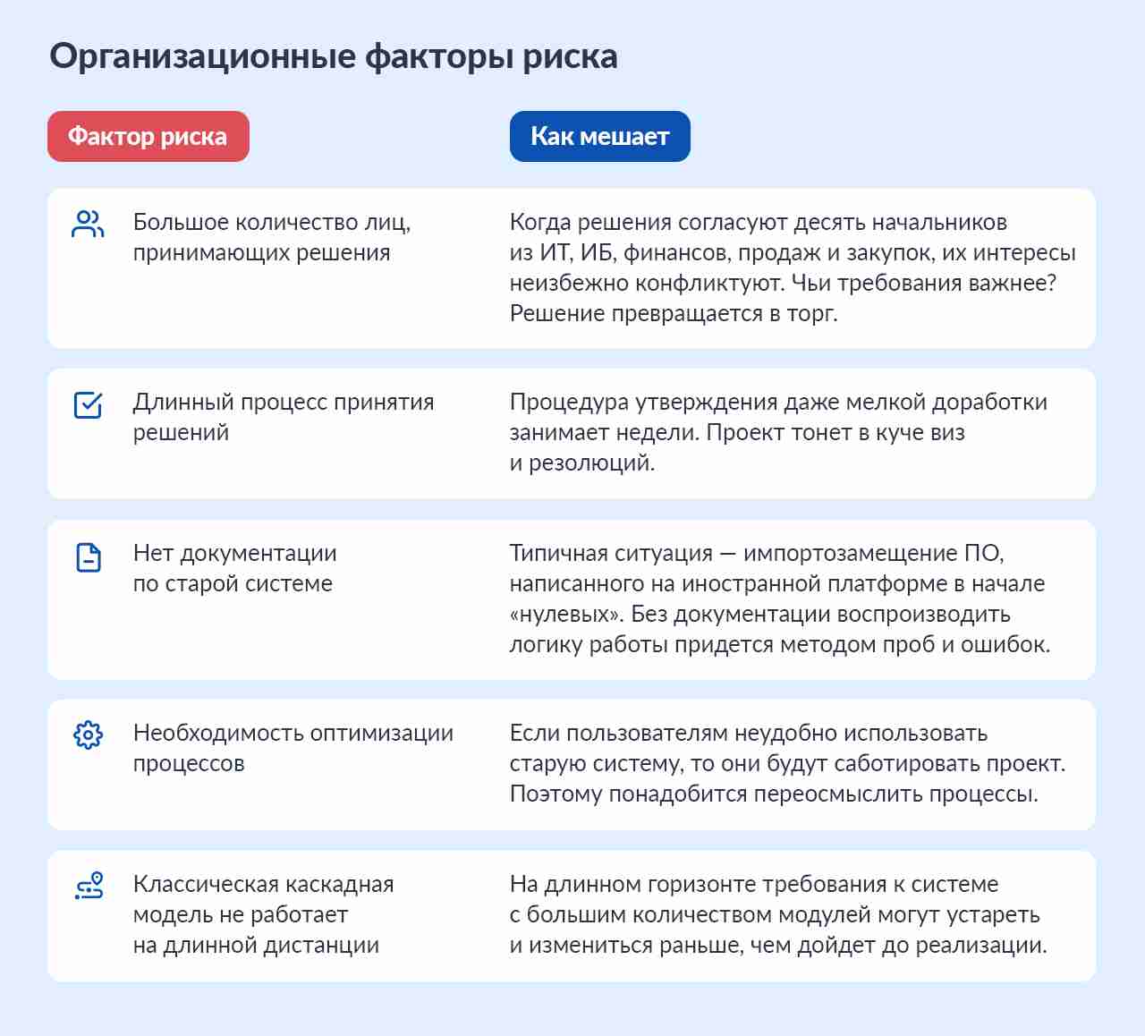 Масштабные ИТ-внедрения без бюрократии: роль владельца продукта