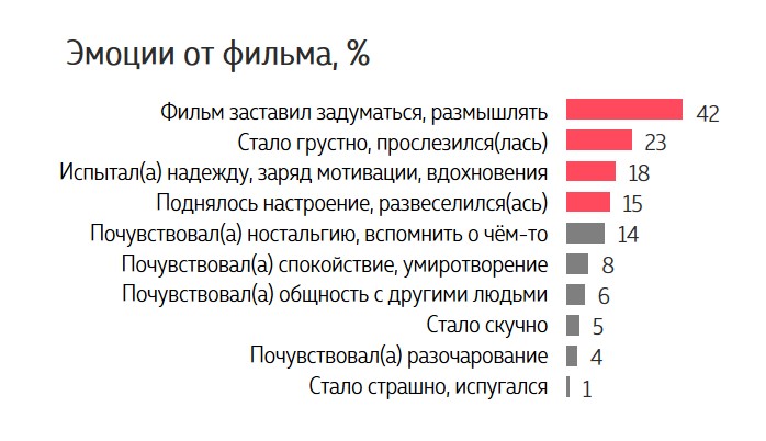 Wanta Group исследовала ценности в фильме Пророк